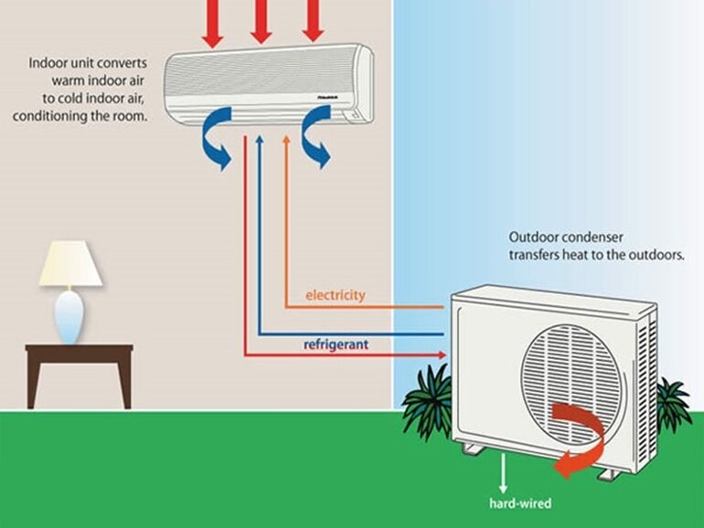 BẢNG GIÁ PHỤ KIỆN LẮP ĐẶT ĐIỀU HÒA